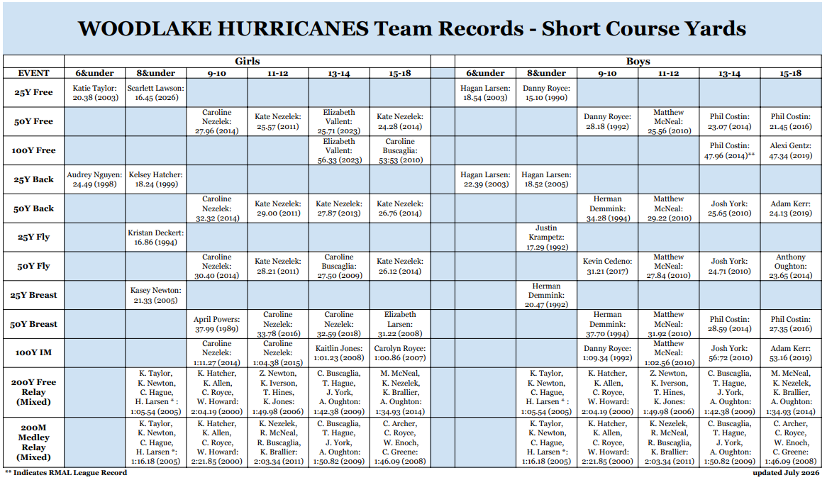 hurricanes team records scy