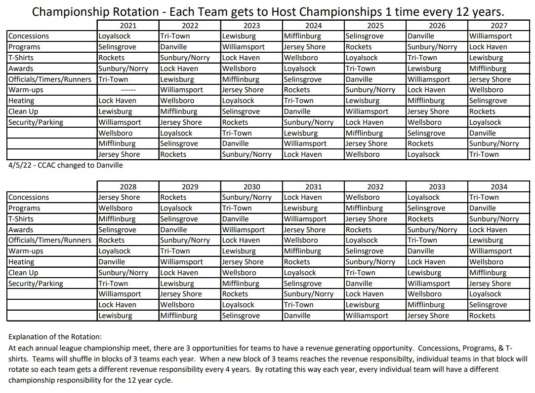 league-information-greater-susquehanna-valley-aquatic-league