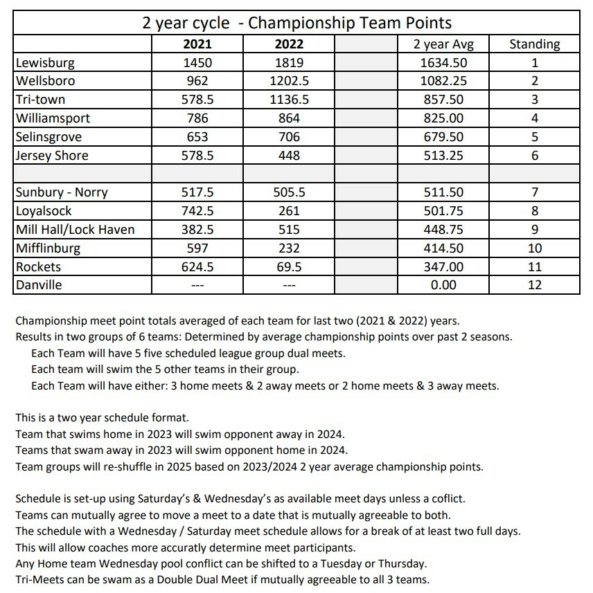 league-information-greater-susquehanna-valley-aquatic-league