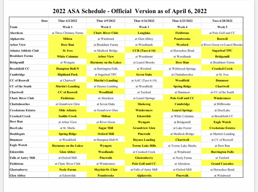 Atlanta Swim Assoc Bradshaw Farm Barracudas