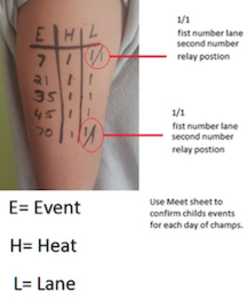 Armmarking