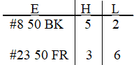 Heat and Lane Markup Example