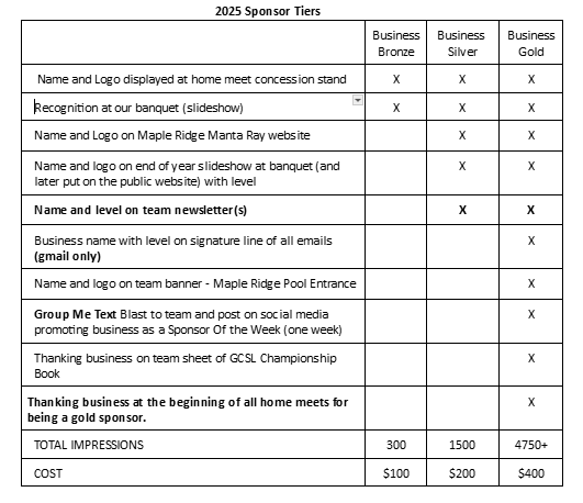 chart of gold, silver, and bronze tiers for sponsorship. Chart is found in sponsor application
