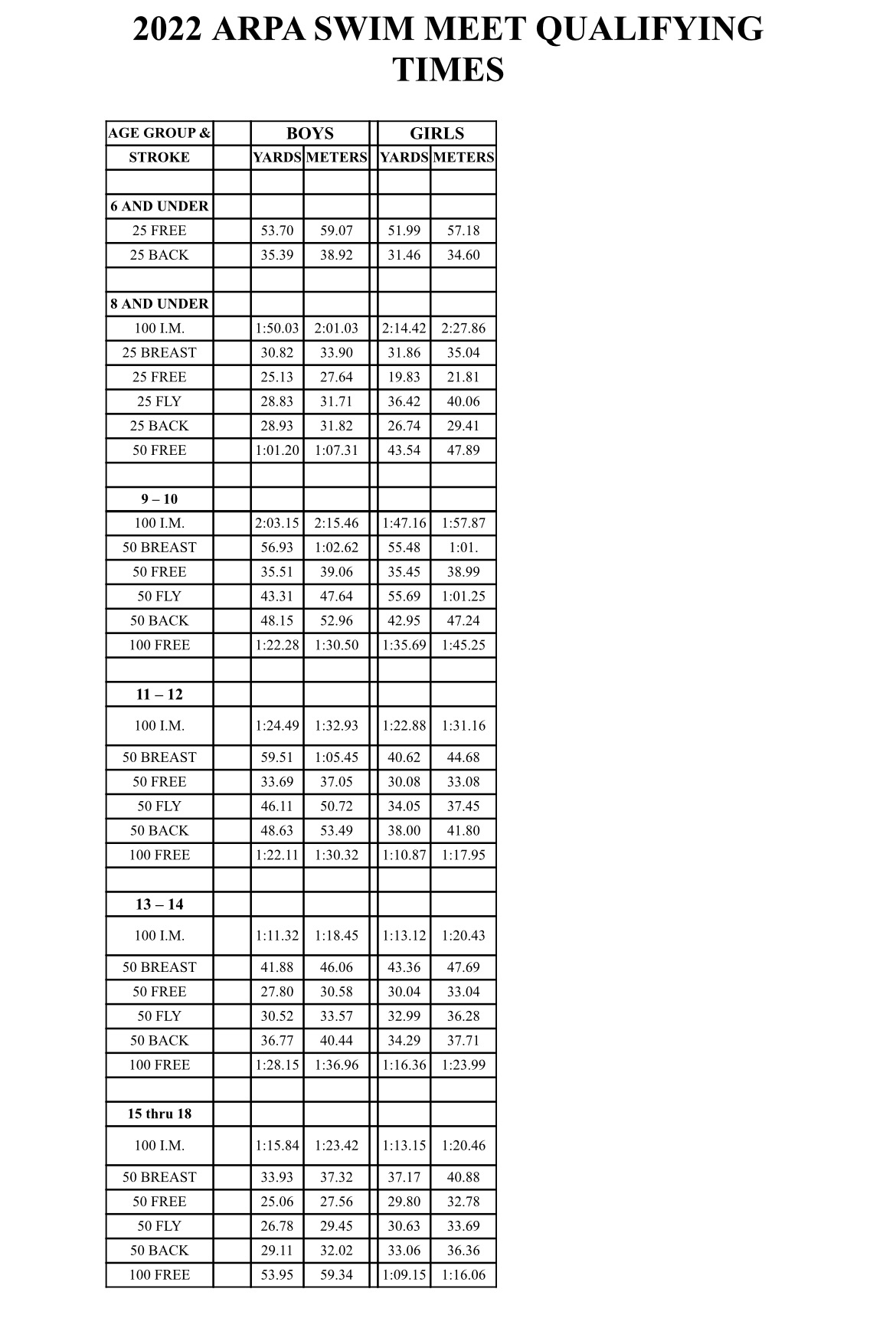 State Qualifying Times Athens Swim Team