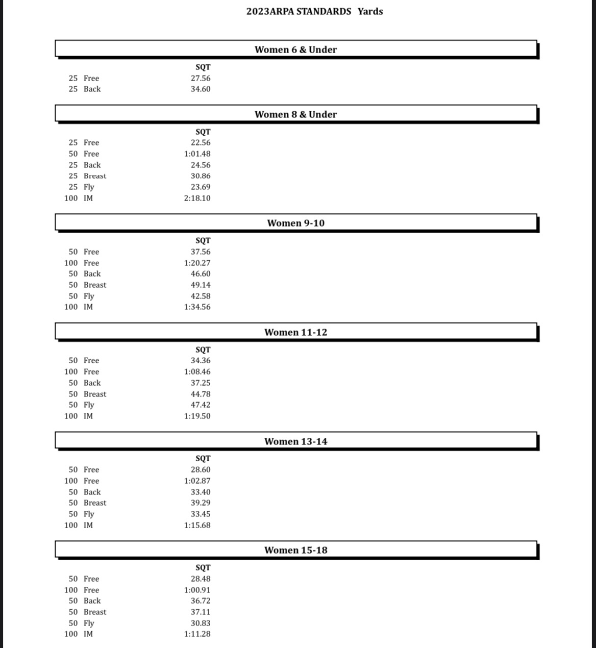 State Qualifying Times Athens Swim Team