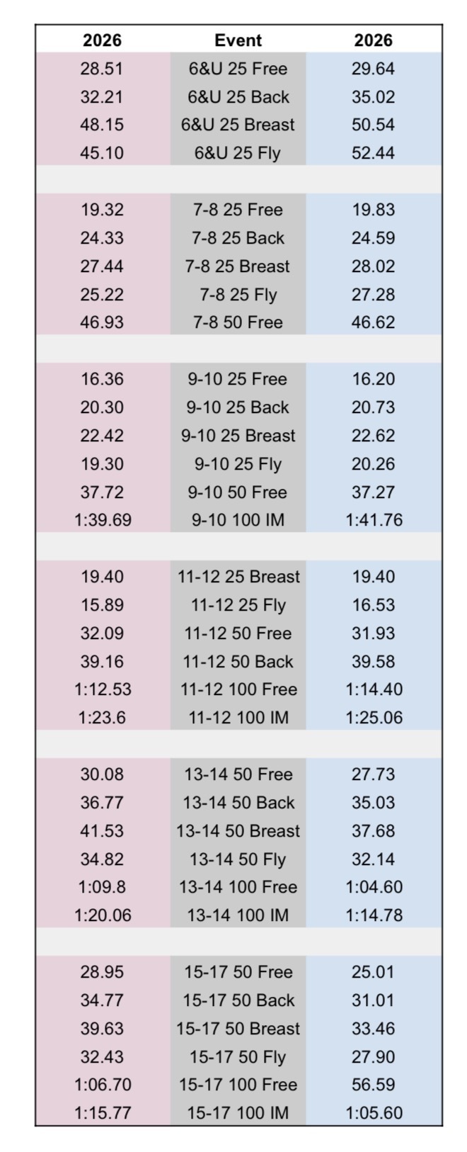2026 Invitational Qualify Times 
