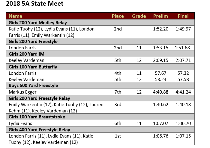 Katie Tuohy, Lydia Evans, London Farris, Emily Warkentin, Keely Vardeman, Markus Egger, Lauren Kehm