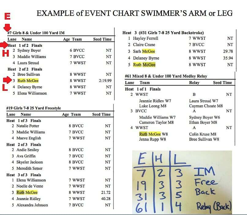 Heat Sheets and Marking Arms